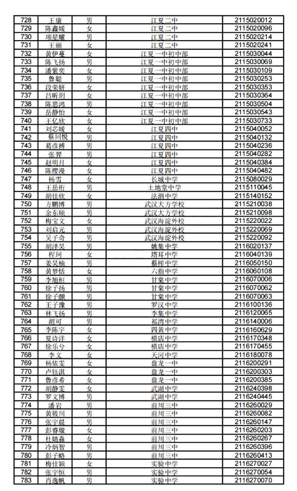 2021年一线医务人员子女名单公示!