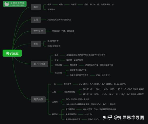 高中化学必修一思维导图离子反应高中化学教育