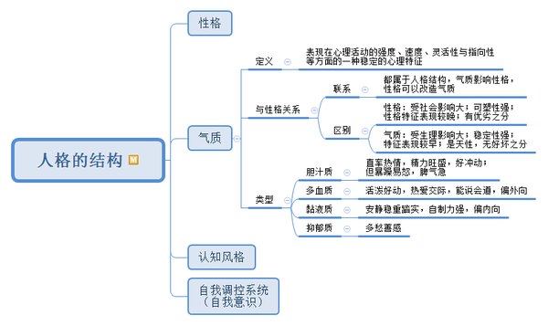 叮你有一份教资科目二思维导图请接收