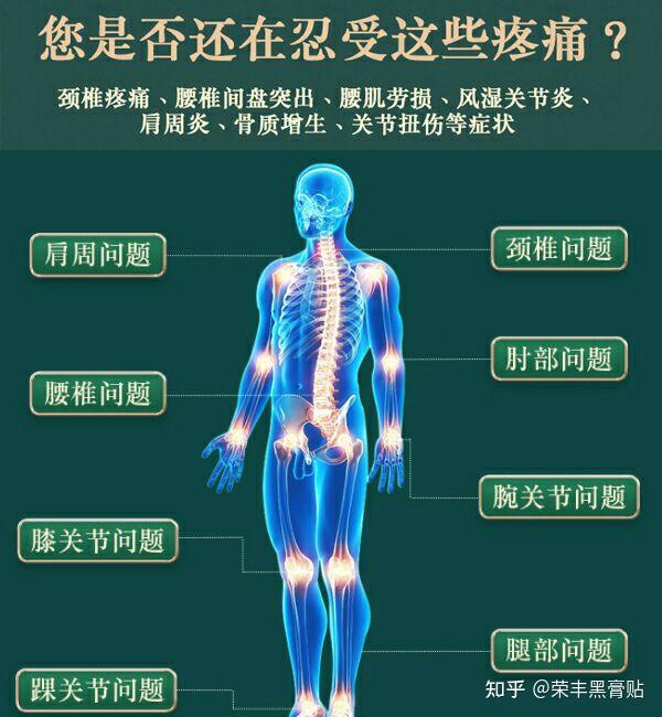 得了骨关节疾病筋骨疼痛难忍怎么办?