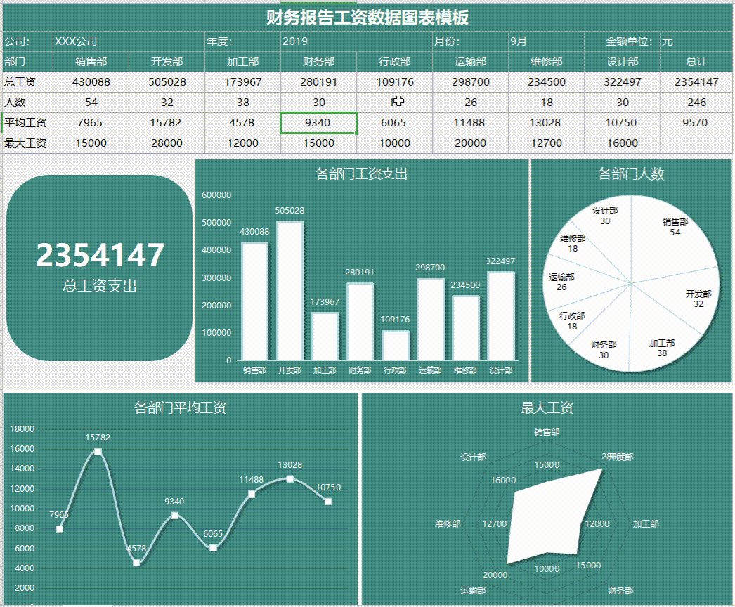 把可视化图表放到年终财务报告里,到底有多赞?
