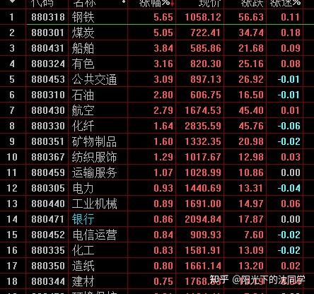 2021年5月6日股市收盘分析