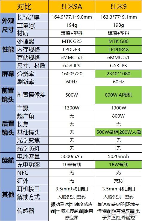 小米/红米/黑鲨手机选购攻略2021年03月份