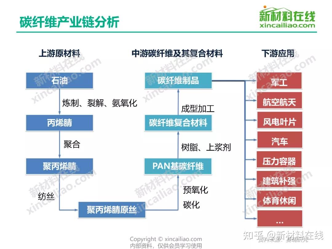 关于中国400个新材料行业的产业链结构图建议收藏