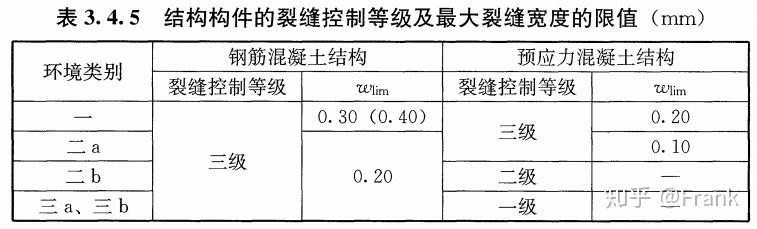 地下室外墙裂缝宽度限值