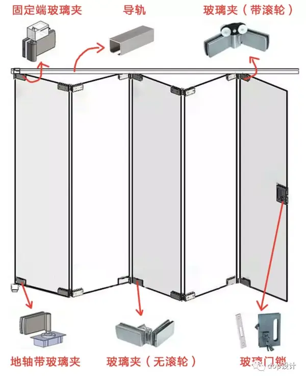 (折叠玻璃门构造) 折叠门案例图纸表达