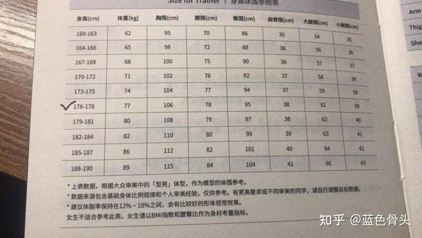 5.19 网传一张体围对照表,不一定科学准确.