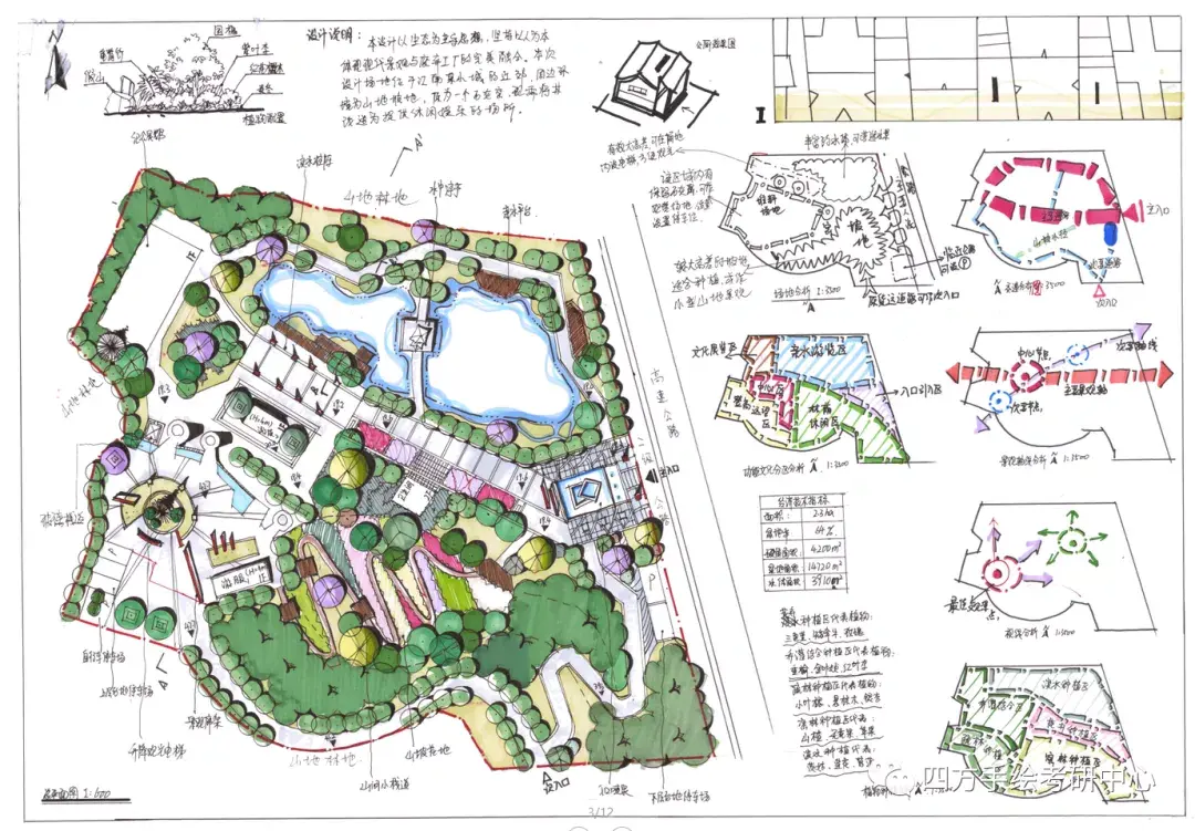 古典园林史》,《西方园林史——19世纪之前》,《西方现代景观设计的