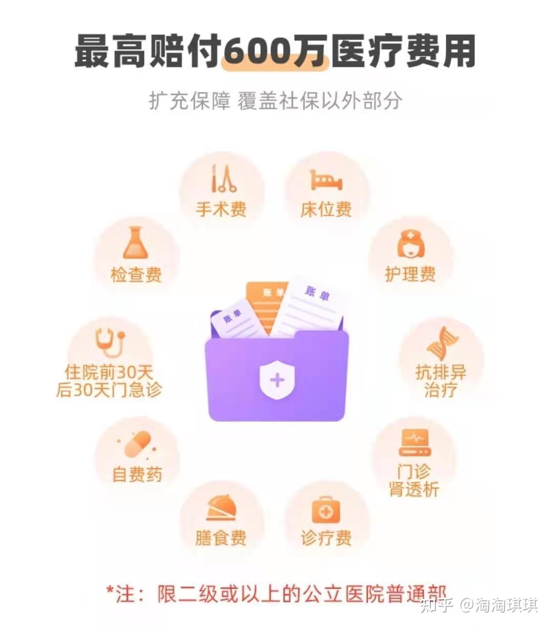 百万医疗险真的能报销上百万医疗费吗平安e生保61保证续保版2020和