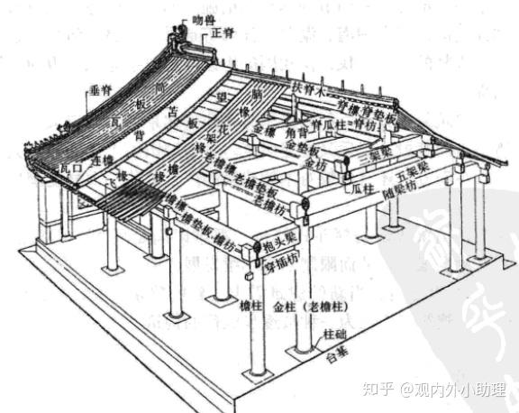 中国建筑史第1讲中国古代建筑特征