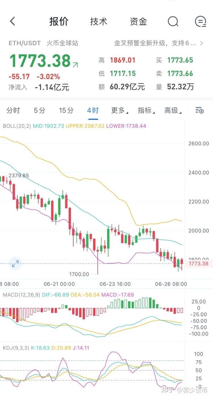 以太坊午夜行情解析