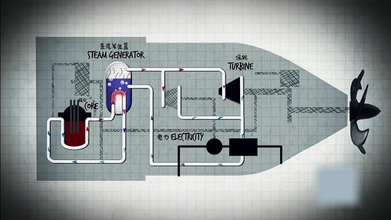 核反应堆靠怎样的工作原理能保证长期为核潜艇提供动力?