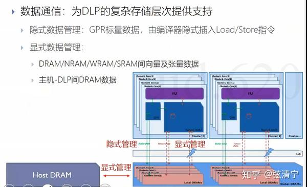 三星4核双模单待_多核和单核_用核显单内存玩lol