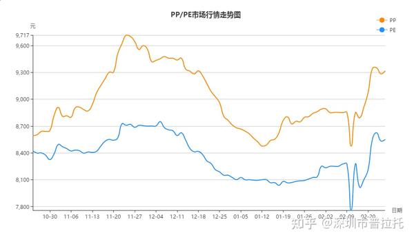 塑料涨价了涨价了