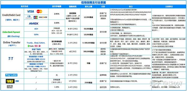 支付方式汇总-阿里巴巴