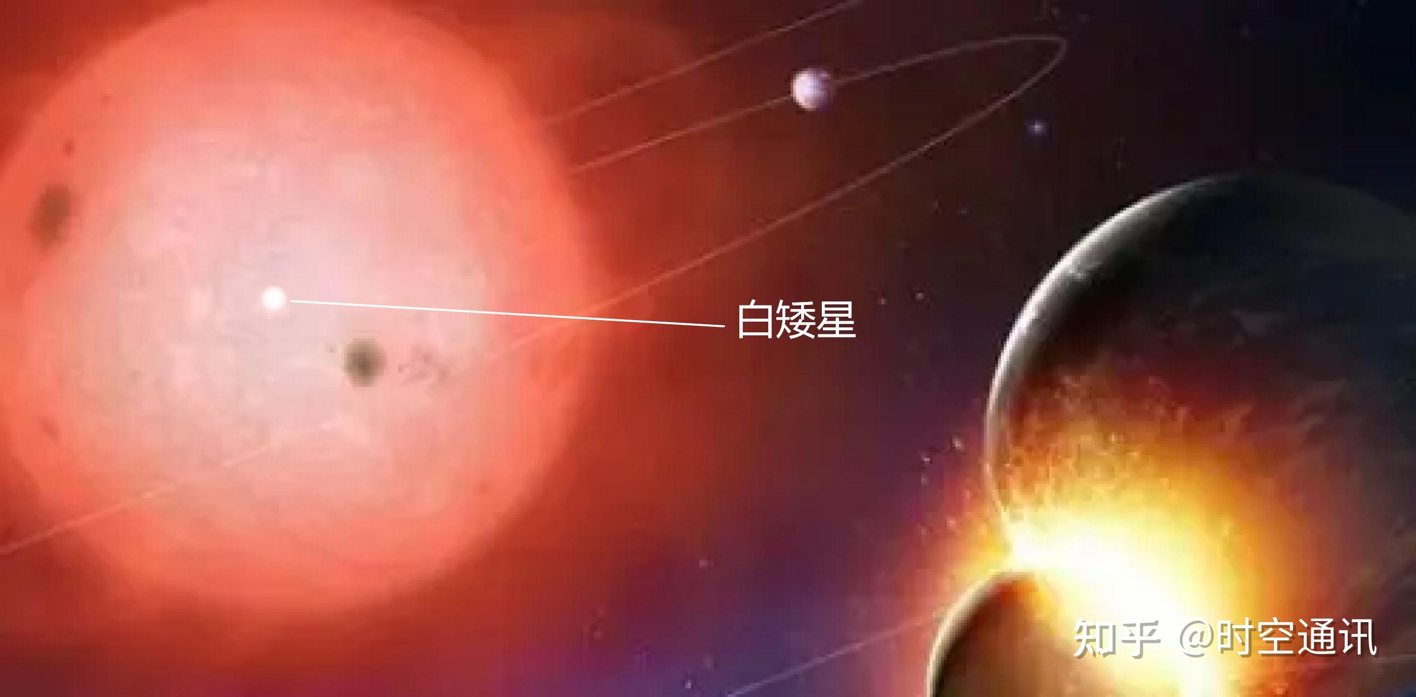 为啥恒星质量越大体积更大而白矮星中子星却质量越大体积越小是引力