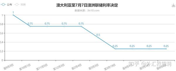 澳洲联储_美储联加息对美元影响_马航失踪澳洲发现疑似失联飞机残骸 新闻发布会视频