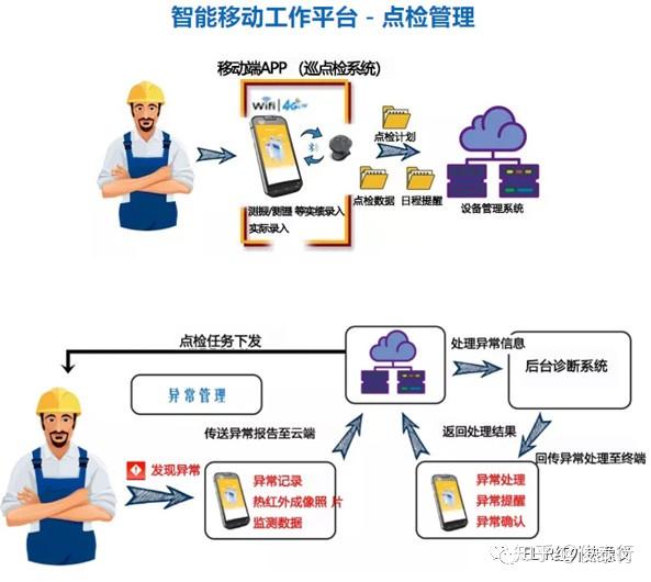 工程安全智能巡检管理系统综合方案