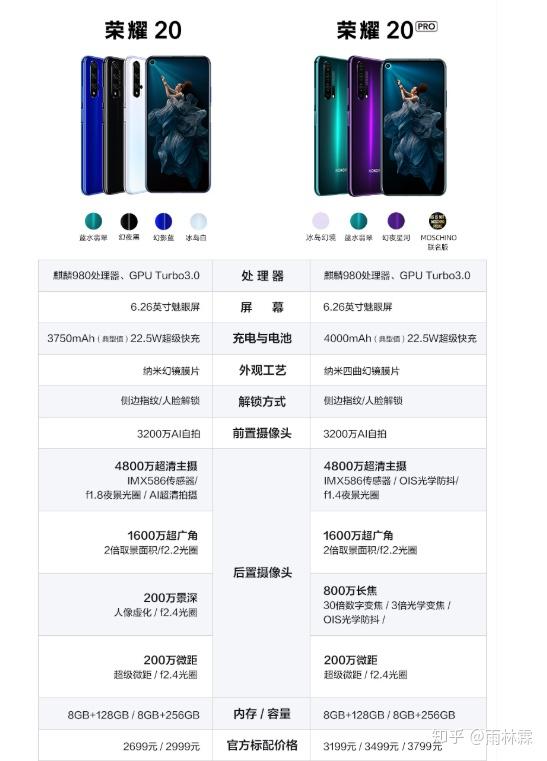 不支持红外(大多数情况使用不多,可略过) 建议:建议华为nova5i pro