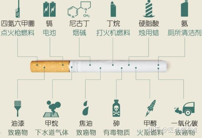 即通常所说的 "尼古丁"