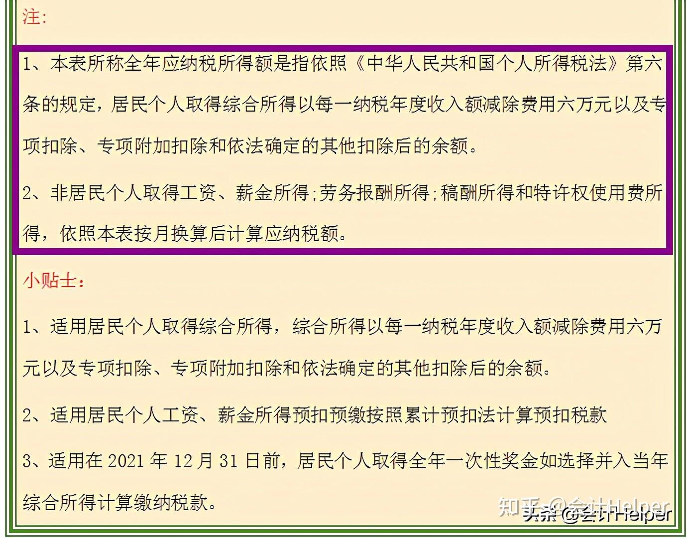 2021新版个税税率表含个税规定附专项附加扣除收藏版