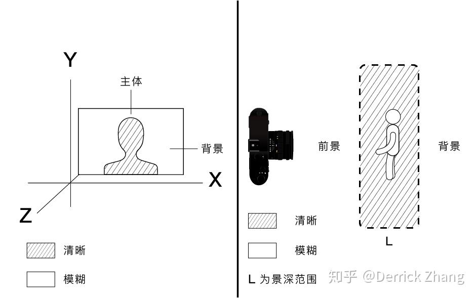 手机拍照如何拍出大片感