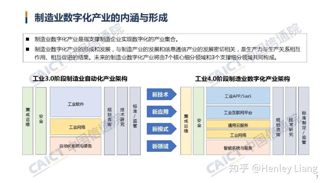 中国信通院发布电信业赋能制造业数字化发展研究报告2020年