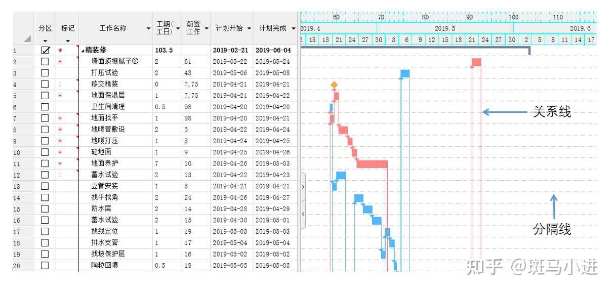 斑马进度进度计划软件中横道图如何设置显示关系线