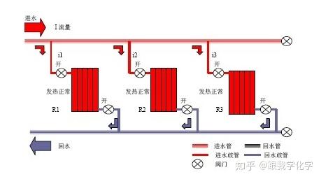 暖气原理是什么