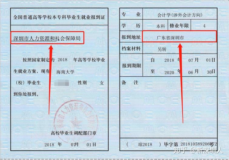 准备资料:毕业生接收申请表 (写上日期 姓名 电话号码)原报到证原件