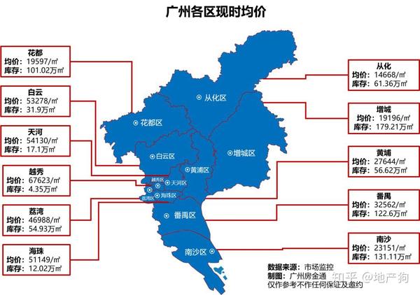 广佛各区实时房价
