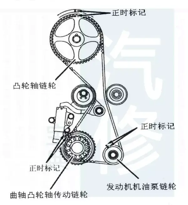 帕杰罗v73正时皮带图解,v73正时皮带安装图 修车必备:三菱马自达正时皮带安装都在这了!全网独家