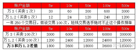 浙商证券算大券商还是小券商_券商_头部券商是指的哪些券商