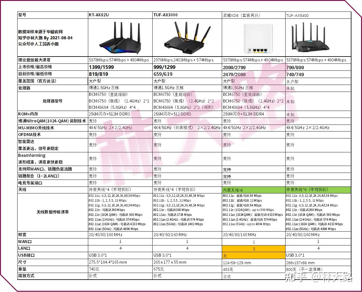 华硕tufgamingax5400悄然上市是否值得买