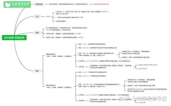 看完了思维导图整理的知识点是不是觉得九年级物理的知识还是非常简单