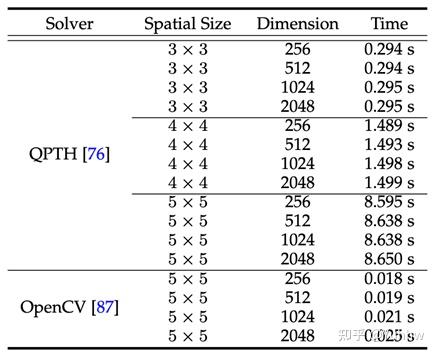 compare with state-of-the-art methods