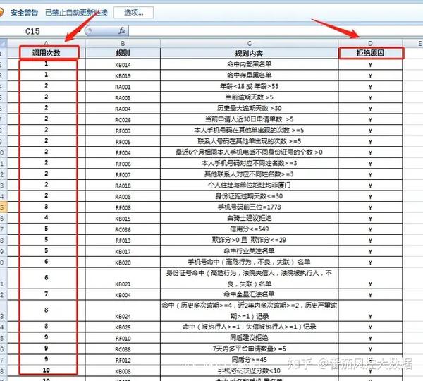 策略的静态与动态报表