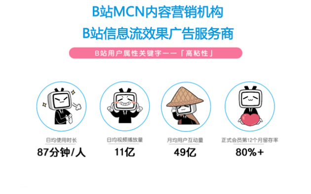 B站首发付费推广,B站广告投放流程,bilibili视频创作推广 B站首发付费推广,B站广告投放流程,bilibili视频创作推广