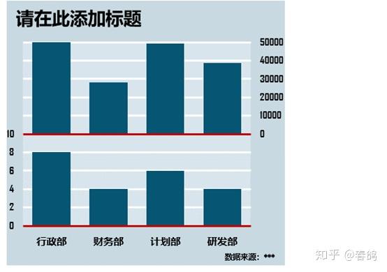 报表美化