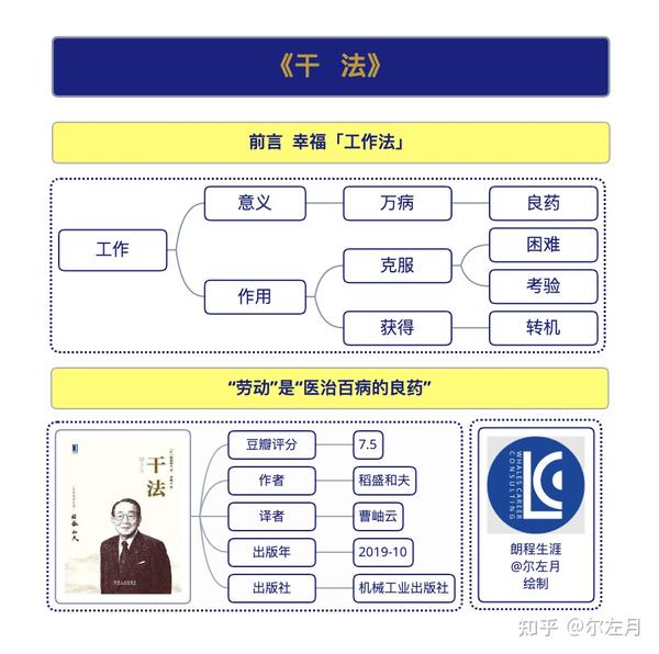 干法凝结了稻盛和夫70多年的工作感悟