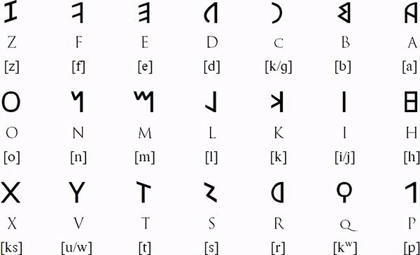 r, v和u) 另外,比如泰米尔语有247个字母,字母彼此之间密切相关,所以