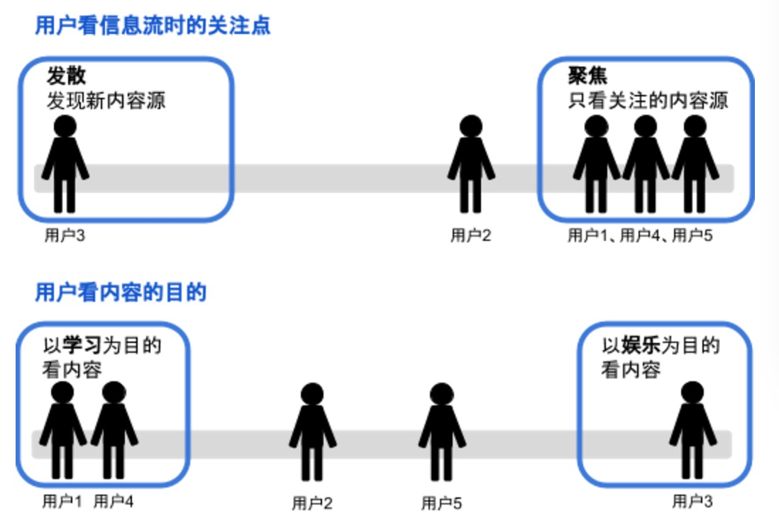 建立用户画像通往appstore首页的第一步