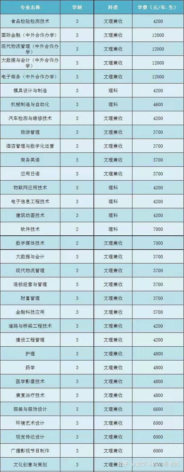 开封大学2021年单招招生专业及时间安排