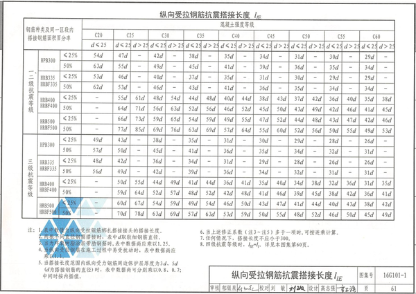 二,合理答案 lle表示的是受拉钢筋抗震搭接长度,这个数值需要根据16g