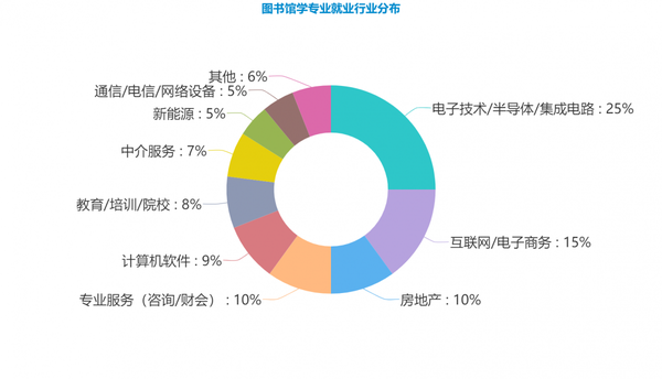 管理学中的小众专业盘点,院校及就业"一网打尽"