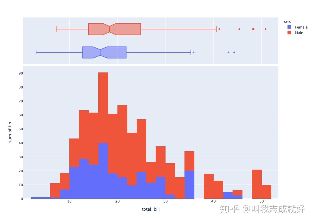 Plotly Pyhton