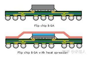 一那些关于flipchip封装的一些事情