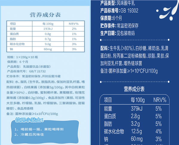 左:某乳酸菌饮品,右:某风味酸奶