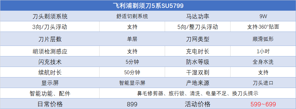 电动剃须刀实物开箱飞利浦剃须刀5系su5799五边形360贴面剃须你值得