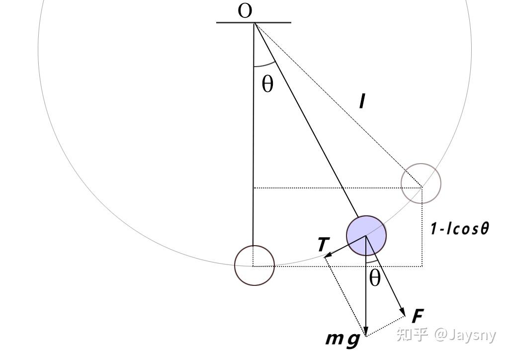 单摆受力分析